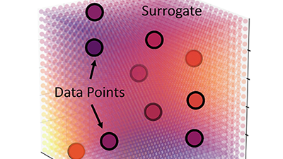 3D rendering of data points used to train a machine learning model used in evaluating a laser target design for ICF experiments