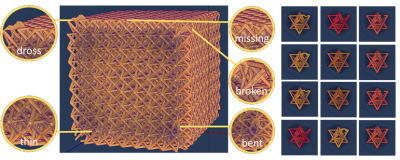cube-shaped lattice structure with inset images showing close details as well as types of manually inserted defects