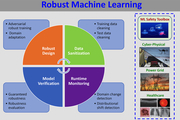 diagram of a robust machine learning life cycle