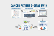 proposed framework for Cancer Patient Digital Twins
