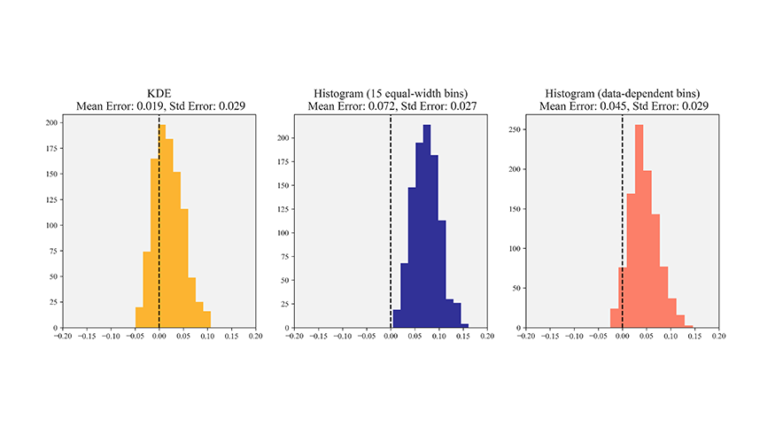 three histograms in yellow, blue, and salmon colors