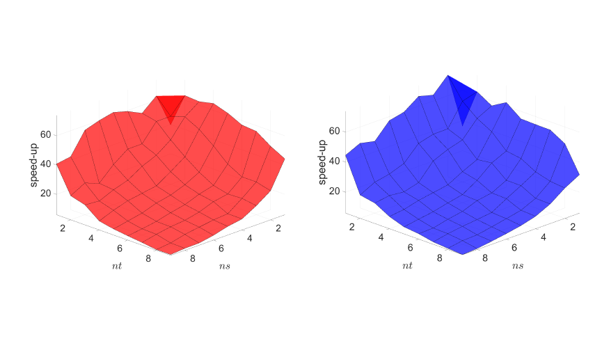 two mountain-shaped visualizations on a graph, one red and one blue