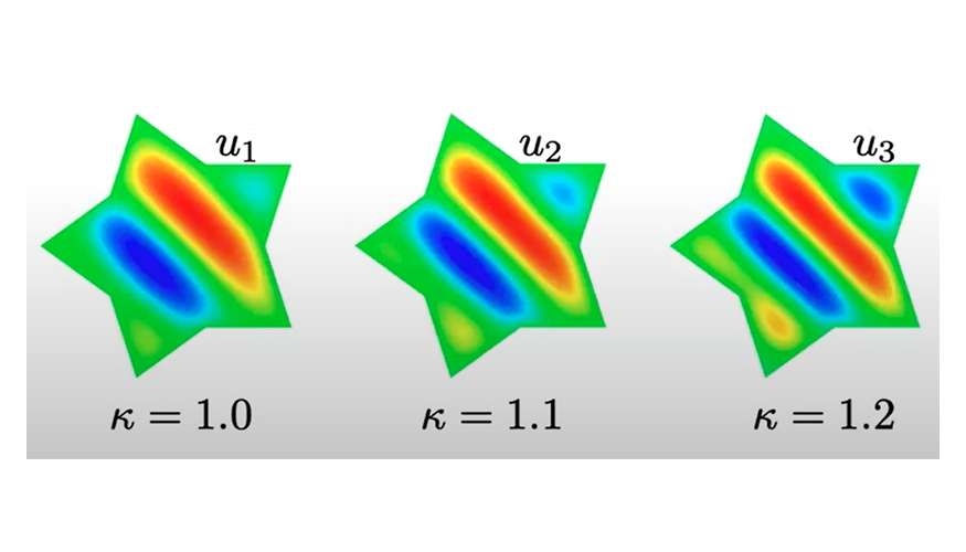 three multi-colored stars representing reduced order models