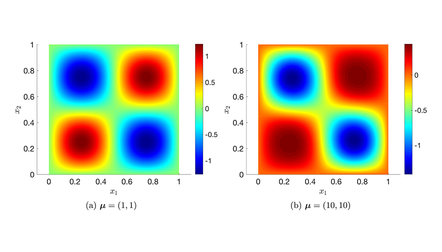 two brightly colored plots depicting heat equations as square blobs within the plot quadrants