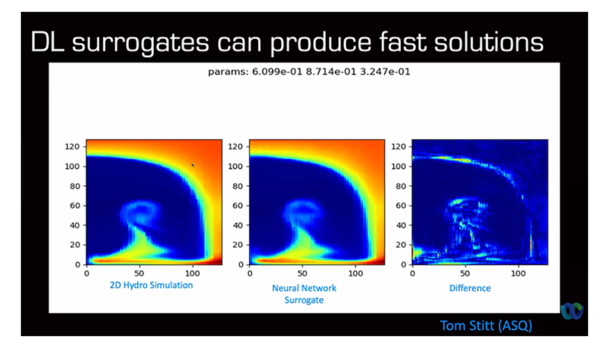 slide from presentation showing comparison of, and difference between, a simulation and a neural network surrogate