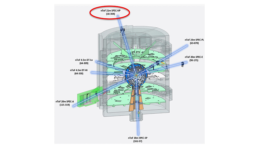 labeled cutaway diagram of NIF target chamber and surrounding structure