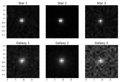 3x2 grid of astronomical images of stars and galaxies