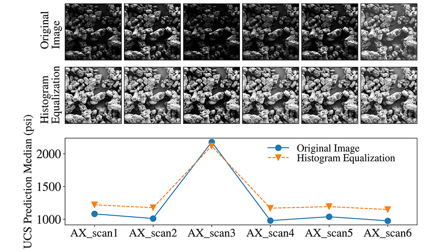 row of six scanning electron microscopy images of a powdered material above another row of the same six images with histogram equalization applied; a graph shows distribution shift differences between the two sets of images