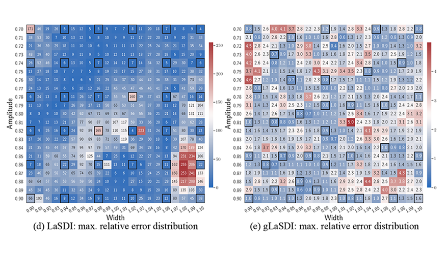 rror distributions arranged in two 21x21 grids of various shades of blue and red squares