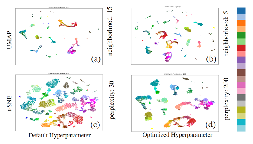 four charts of clustered results depicted in rainbow colors and labeled with hyperparameters
