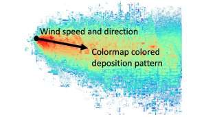 rainbow-colored plume of pollution marked with wind speed and direction as well as colormap deposition pattern